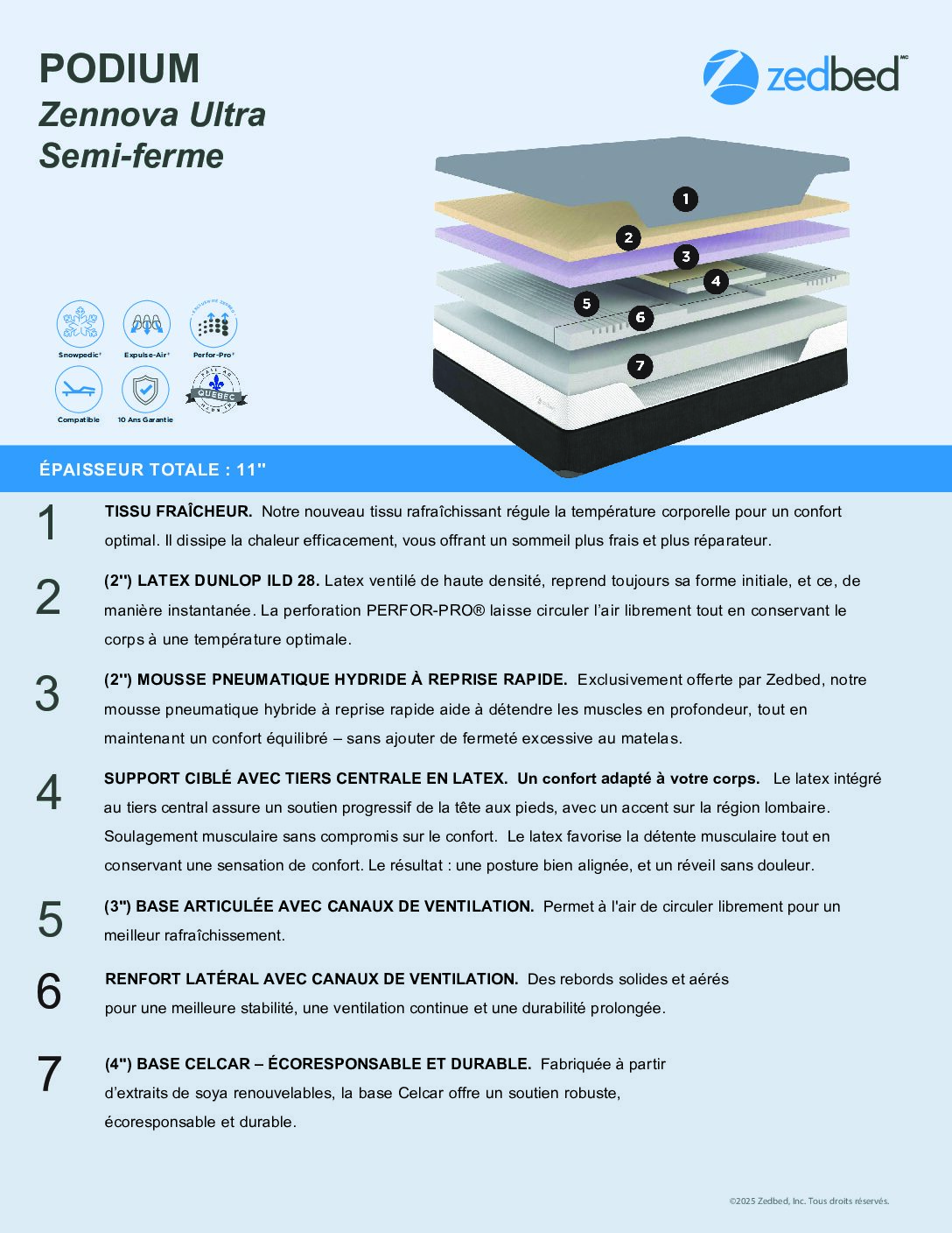 ZENNOVA ULTRA SEMI-FERME LATEX